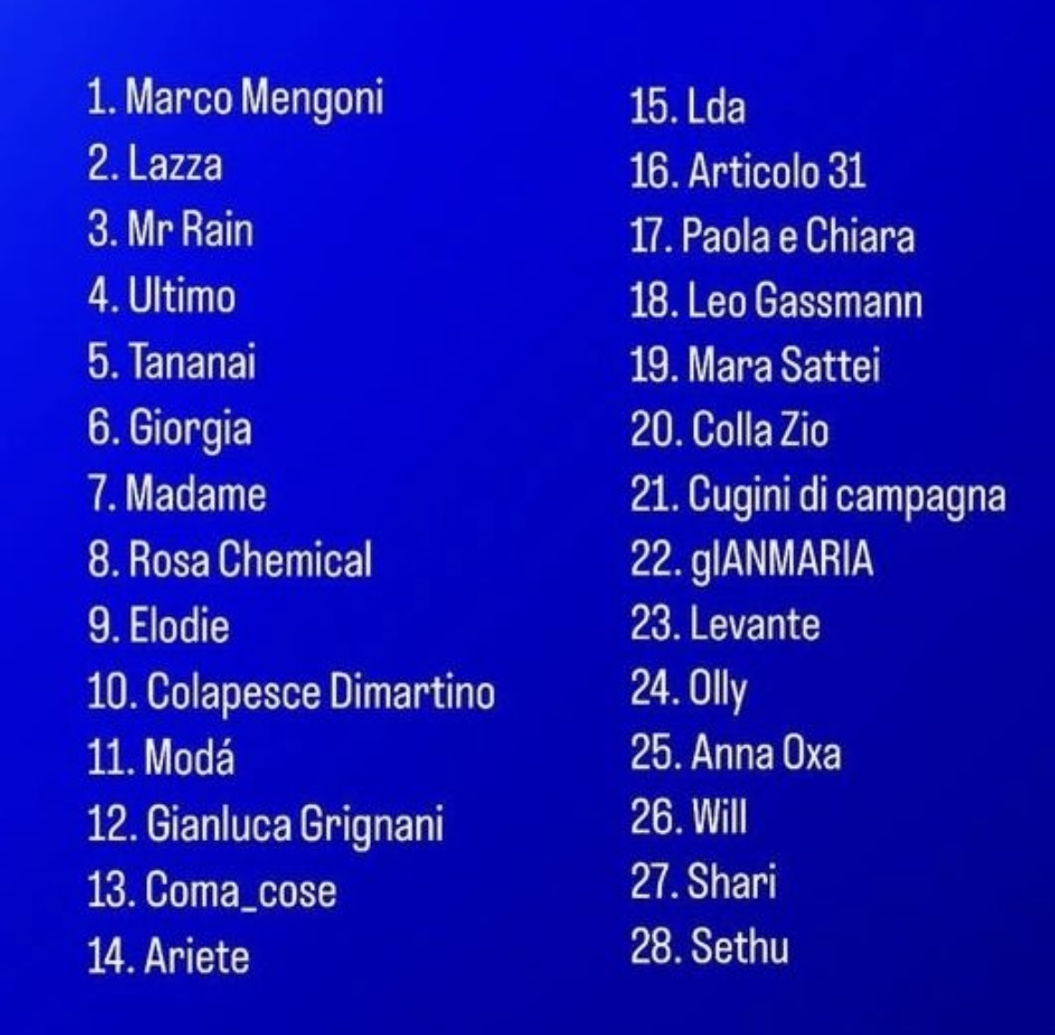 Classifica finale Sanremo2023